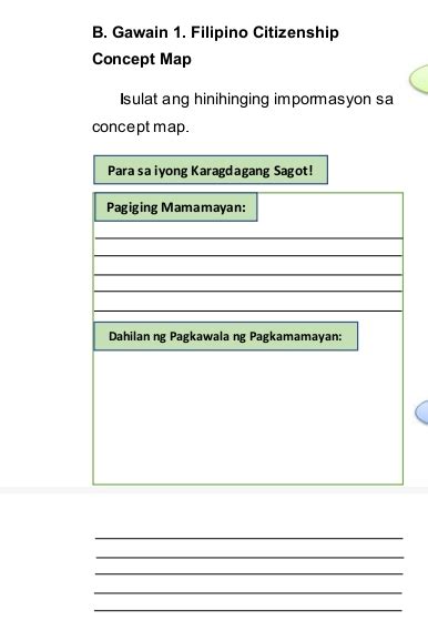 B. Gawain 1. Filipino Citizenship Concept Map. Pagiging .